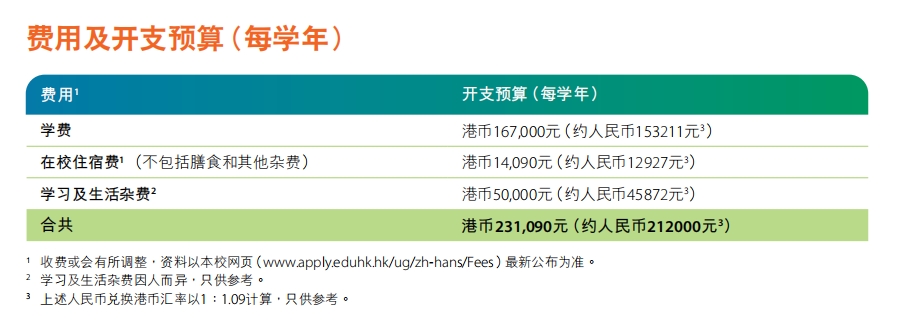 香港教育大学2025/26年度内地学生招生简章（简体中文版）