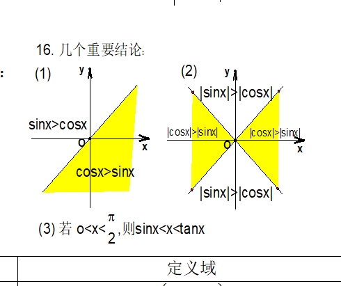 《三角函数》|数学一轮复习知识点下载