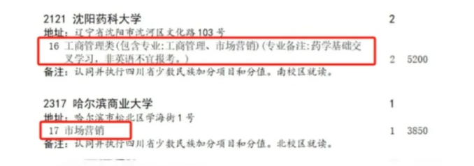 2024最惨专业，补录竟都无人填报！