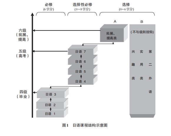 普通高中通用日语课程标准(2017年版2020年修订)