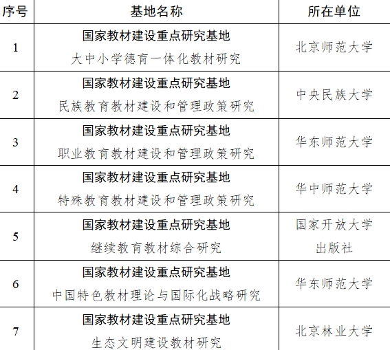 2024国家教材建设重点研究基地拟认定名单