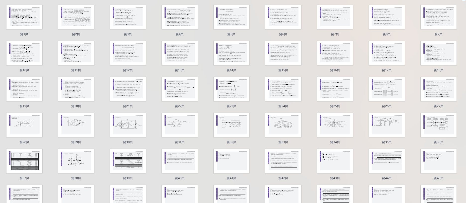 高考化学方程式卡片PDF