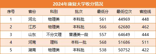 延迟退休后，这所新大学要“火”了！