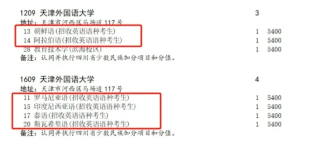 2024最惨专业，补录竟都无人填报！