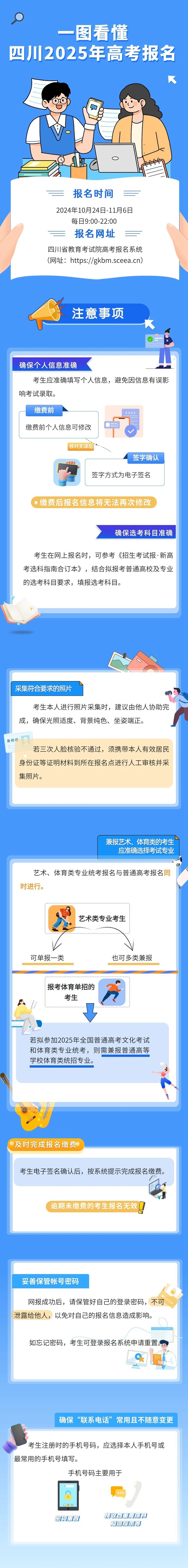 【2025年】四川高考报名要点一图看懂