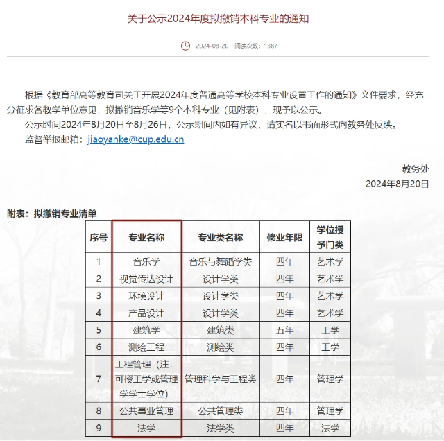 211高校中国石油大学（北京）拟撤销 9 个本科专业，释放出哪些信号？