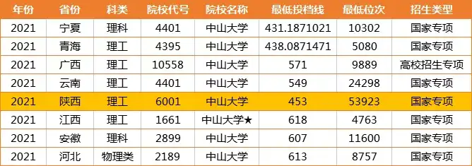 位次30万+捡漏进哈尔滨师范大学?山东哪位大神显神通了?