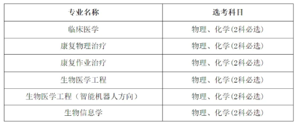 延迟退休后，这所新大学要“火”了！