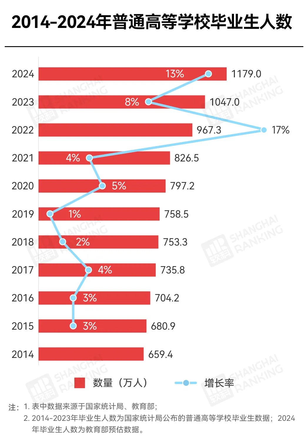 从来只知道专升本，“本升专”是怎么回事？
