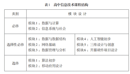 普通高中信息技术课程标准(2017年版2020年修订)