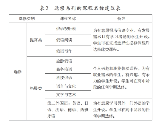 普通高中通用俄语课程标准(2017年版2020年修订)