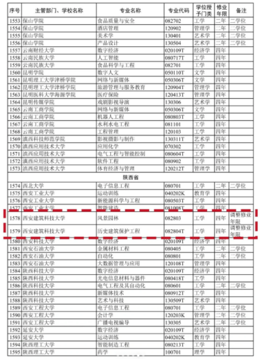 双一流宣布：本科专业缩短学制！