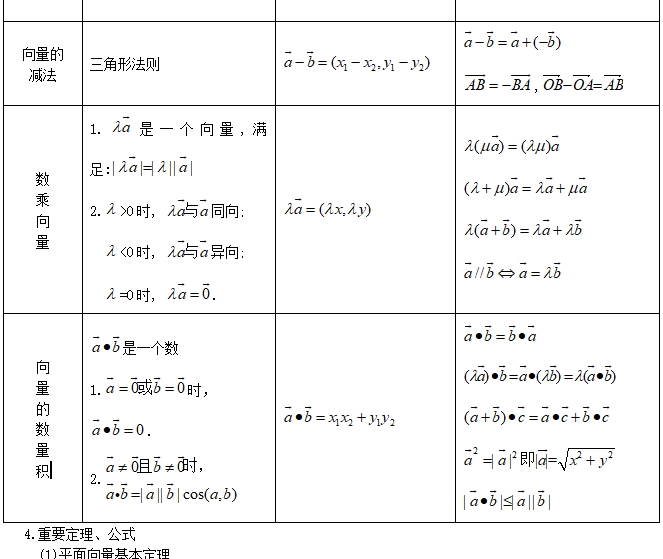 《平面向量》|数学一轮复习知识点下载