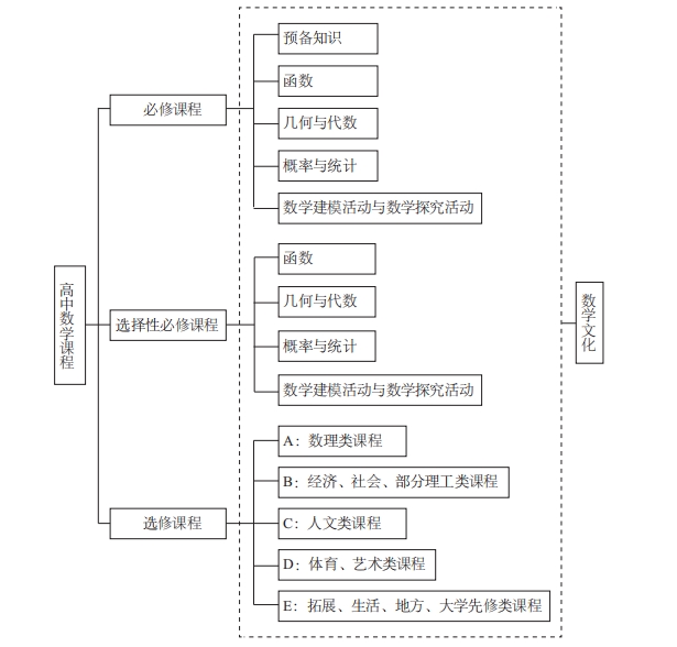 普通高中数学课程标准(2017年版2020年修订)