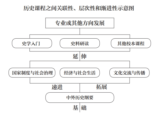 普通高中历史课程标准(2017年版2020年修订)