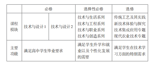 普通高中通用技术课程标准(2017年版2020年修订)