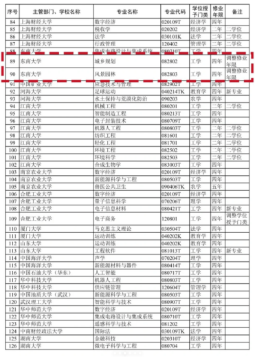 双一流宣布：本科专业缩短学制！
