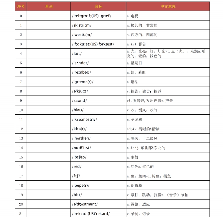 3500词汇【汉译英/英译汉默写乱序版】电子版下载打印