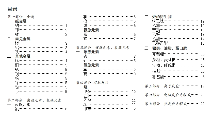高中化学方程式总结word下载版