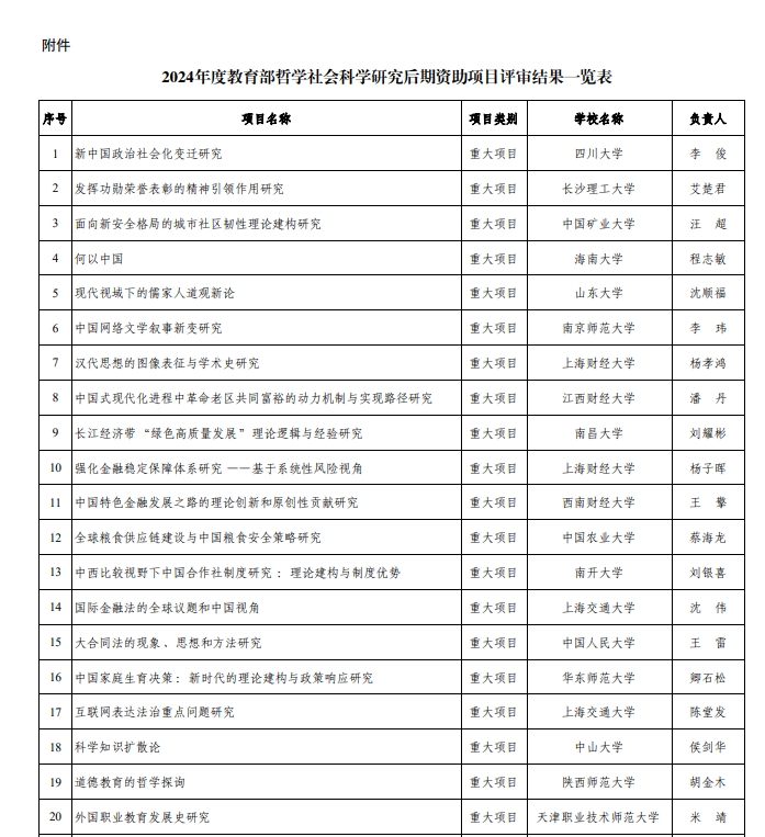 2024年度教育部哲学社会科学研究后期资助项目评审结果公示一览表