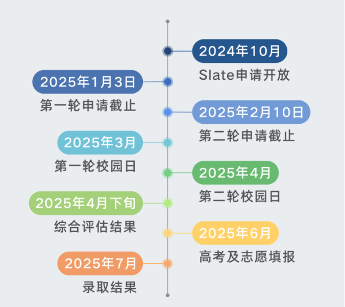 昆山杜克大学2025年本科综合评价招生入学申请正式启动！