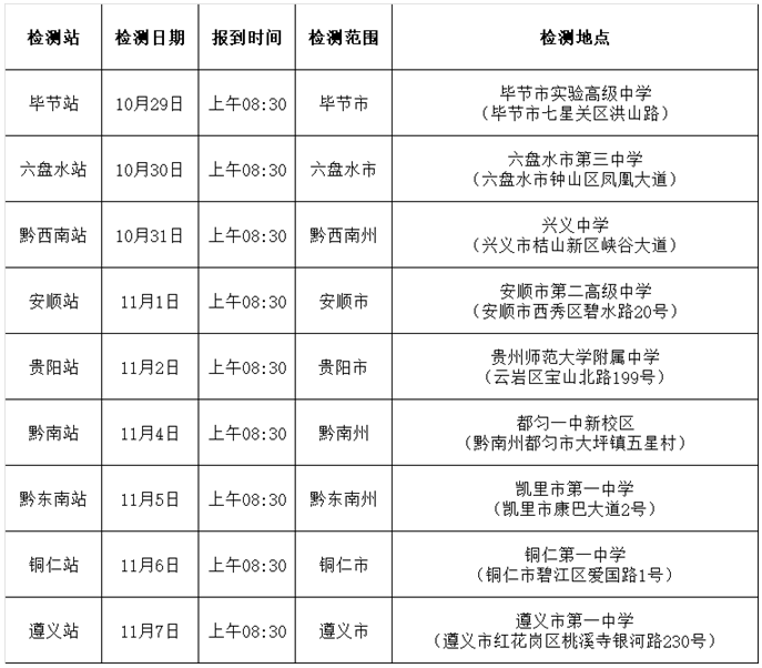 【空军招飞】贵州2025年度空军招飞初选检测安排