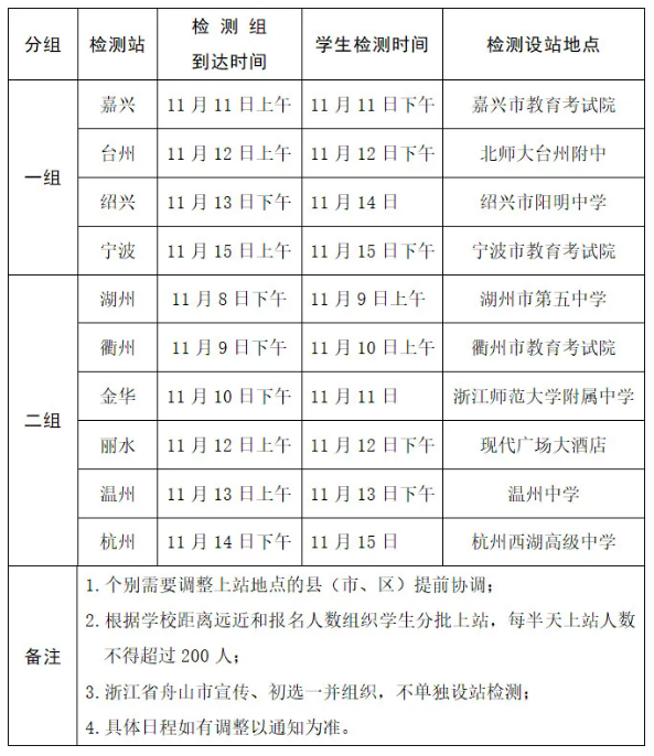 【空军招飞】浙江2025空军招飞初选安排发布!