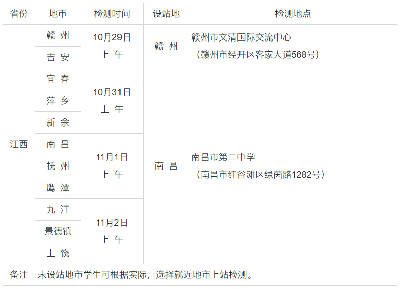 【海军招飞】江西2025年度海军招飞在赣初检预选工作安排