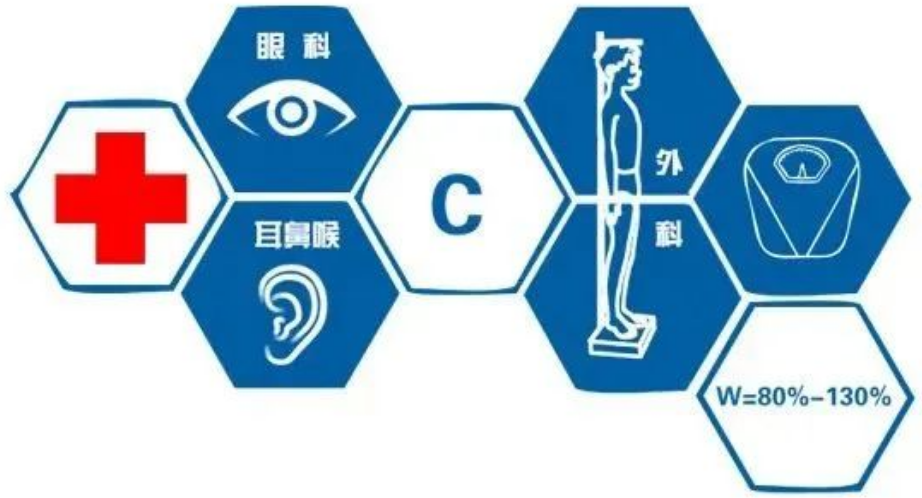 【空军招飞】2025年度华北地区空军招收飞行学员报名须知