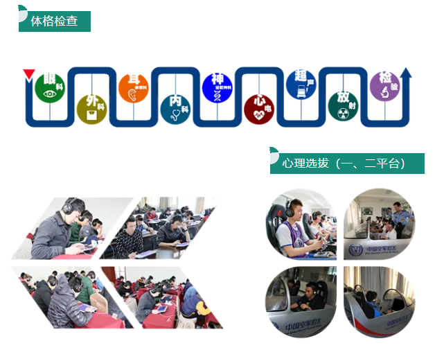 【空军招飞】2025年度华北地区空军招收飞行学员报名须知