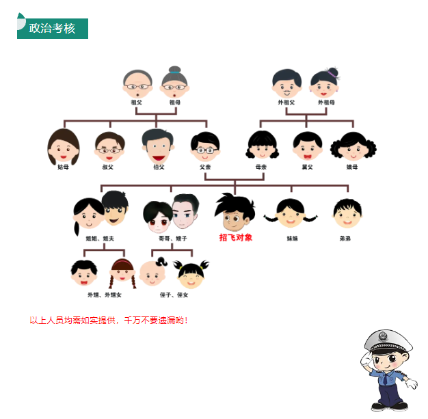 【空军招飞】2025年度华北地区空军招收飞行学员报名须知
