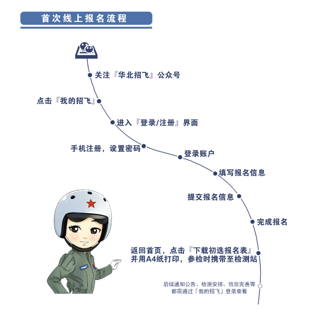 【空军招飞】2025年度华北地区空军招收飞行学员报名须知