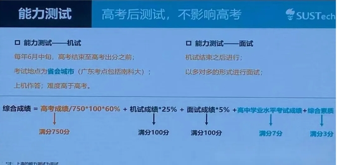 抢先来看!南方科技大学2025综评报名时间!