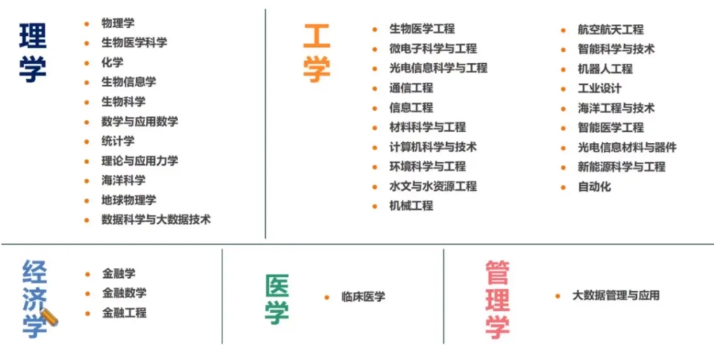 抢先来看!南方科技大学2025综评报名时间!