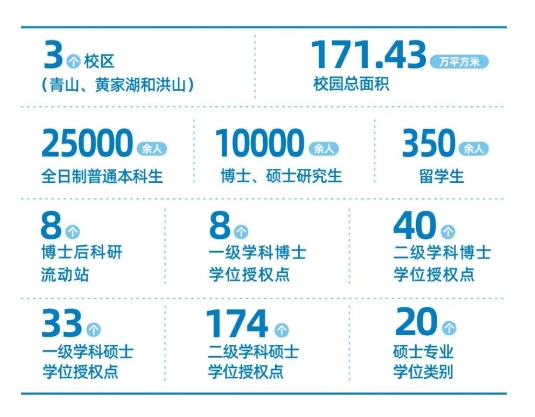 126周年！武汉科技大学，你了解吗？