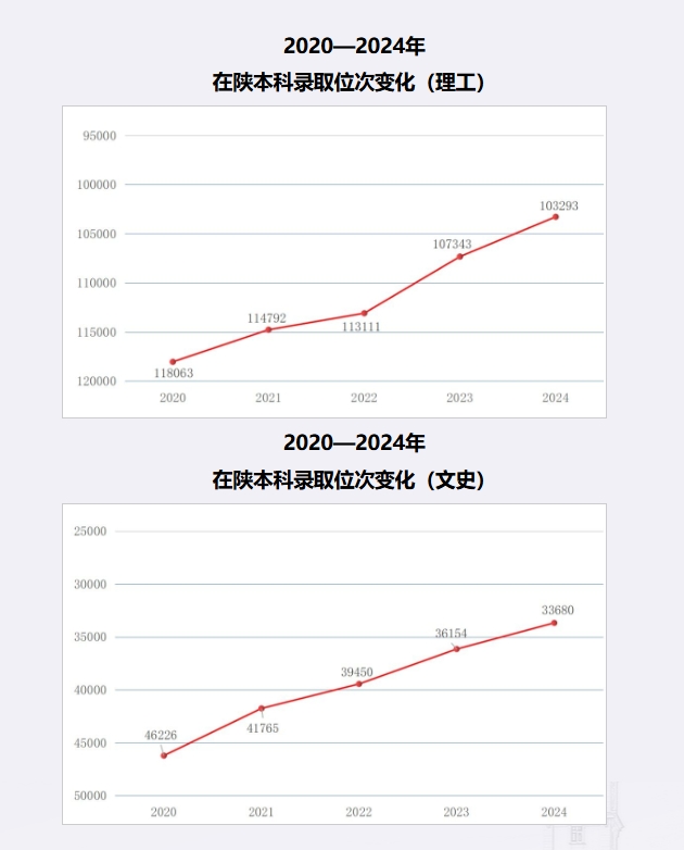 校园内“神农百草园”全新落成!来看看这所西安外事学院吧!
