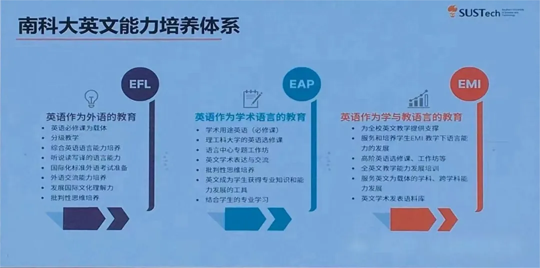 抢先来看!南方科技大学2025综评报名时间!