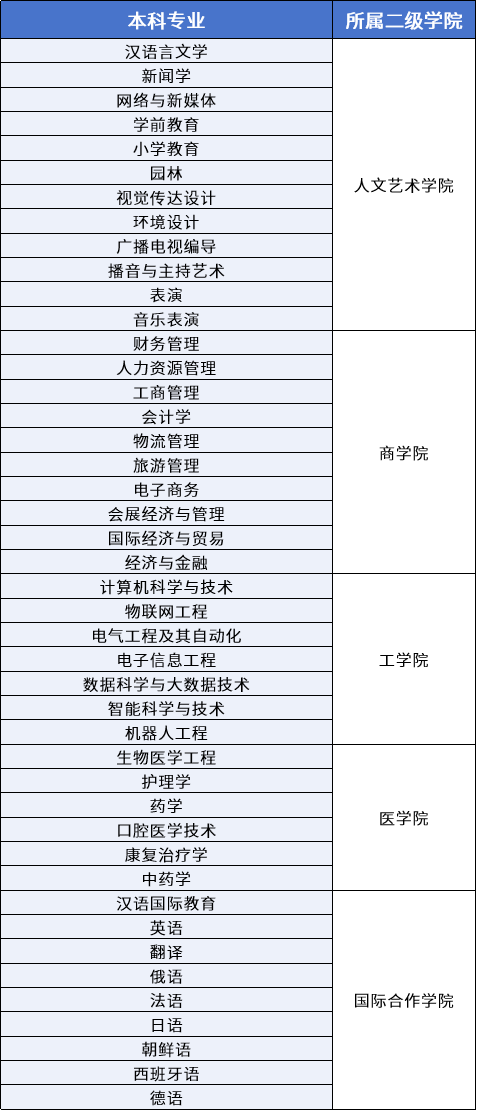 校园内“神农百草园”全新落成!来看看这所西安外事学院吧!
