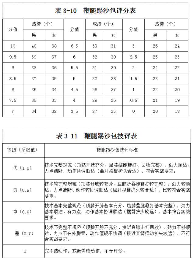 海南：2025年普通高等学校招生体育类专业统一考试实施办法