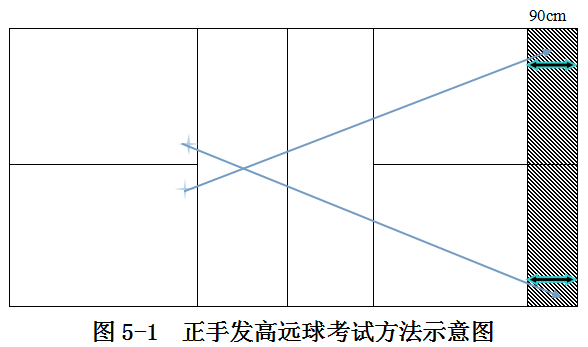 海南：2025年普通高等学校招生体育类专业统一考试实施办法