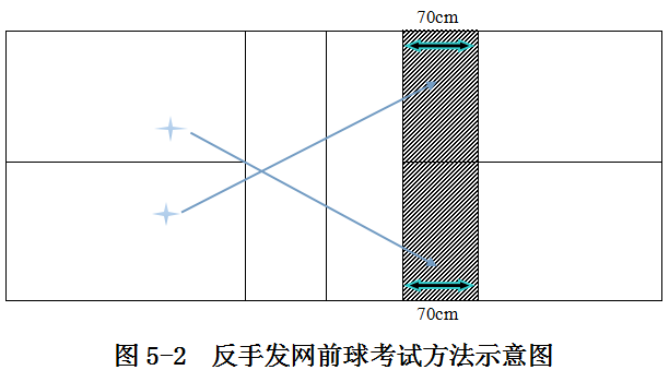 海南：2025年普通高等学校招生体育类专业统一考试实施办法