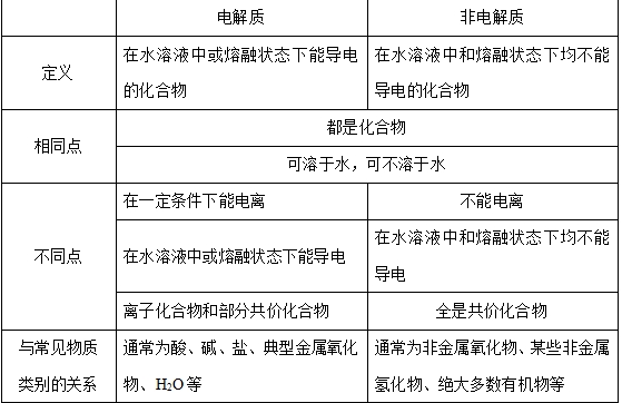 2025版·《考点一遍过》高考化学