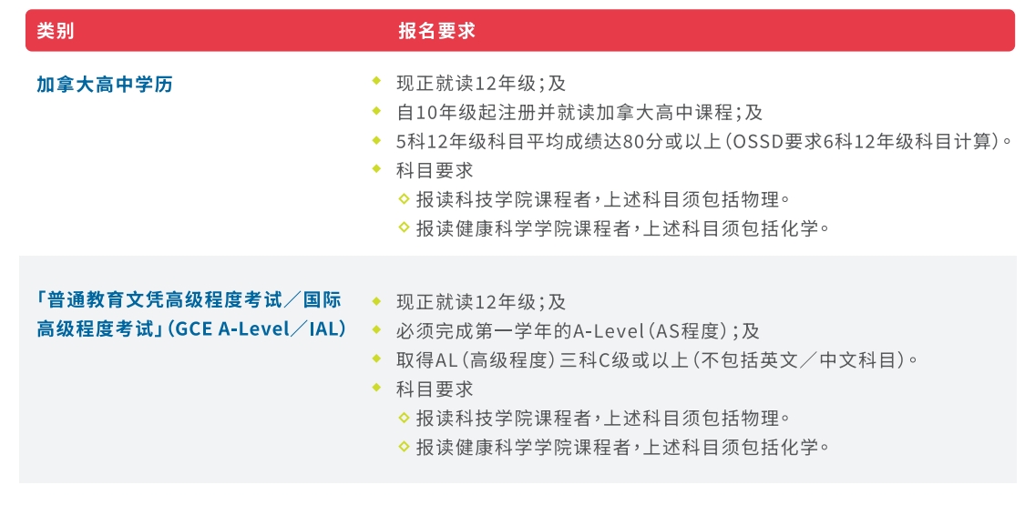 非高考入学怎么申请澳门大学？需要满足什么条件？