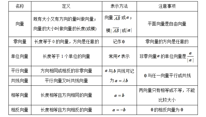 2025版·《考点一遍过》高考文数