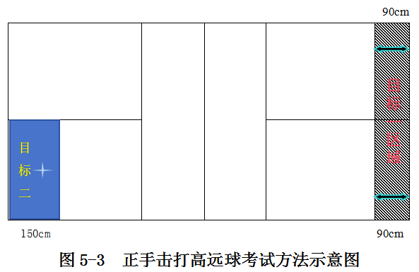 海南：2025年普通高等学校招生体育类专业统一考试实施办法