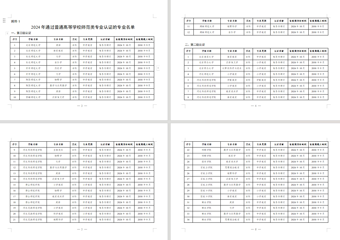 2024年通过普通高等学校师范类专业认证的专业名单