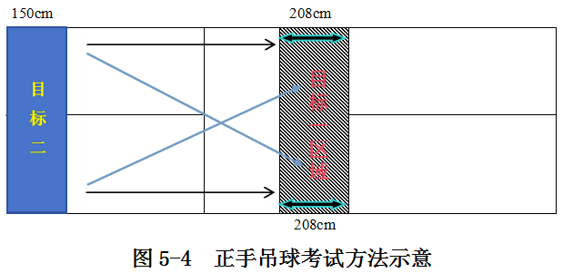 海南：2025年普通高等学校招生体育类专业统一考试实施办法