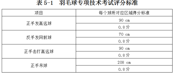 海南：2025年普通高等学校招生体育类专业统一考试实施办法