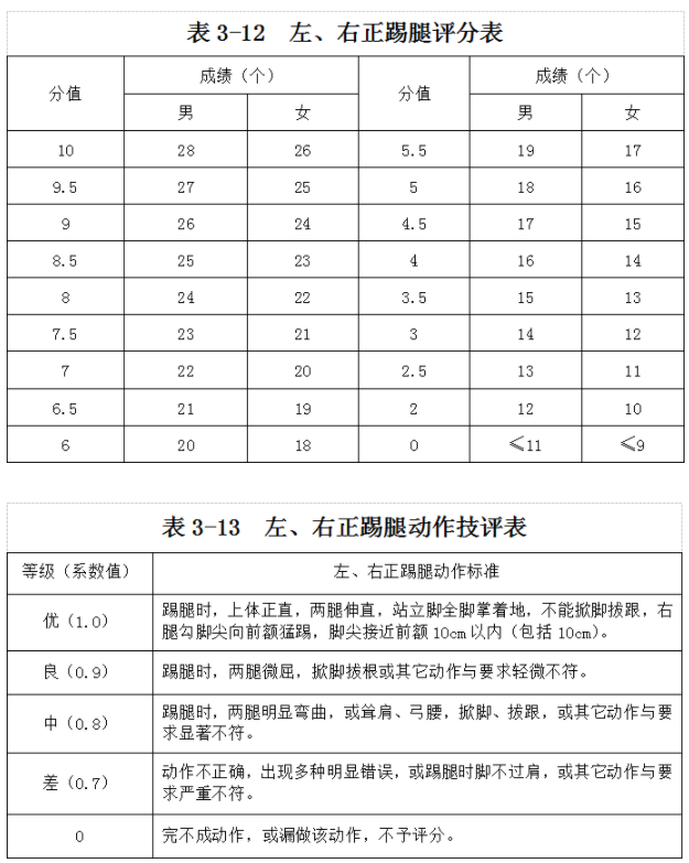 海南：2025年普通高等学校招生体育类专业统一考试实施办法