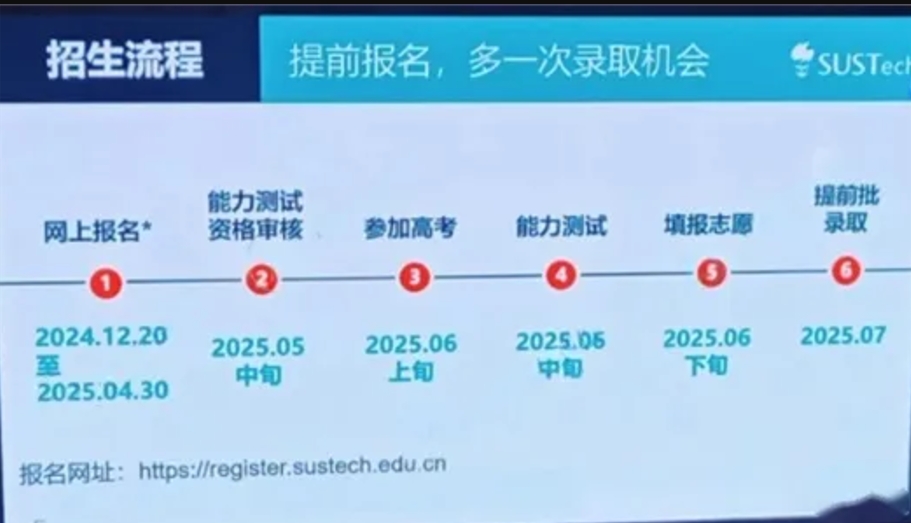 抢先来看!南方科技大学2025综评报名时间!